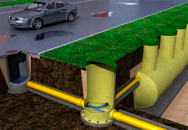 Ливневая канализация — схема устройства