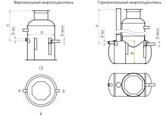 Жироотделитель до 1 л/c