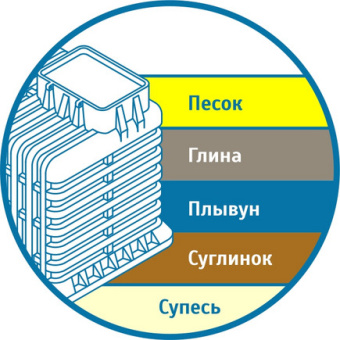 Пластиковый погреб Тортила 2.0 серия Модерн