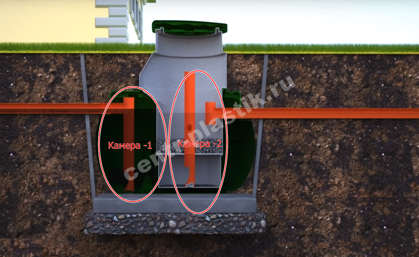 Внутреннее устройство септика Росток — камеры очистки