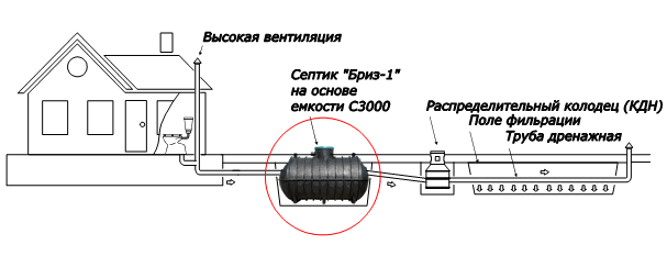 м Схема установки септика "БРИЗ-1" для загородного дома