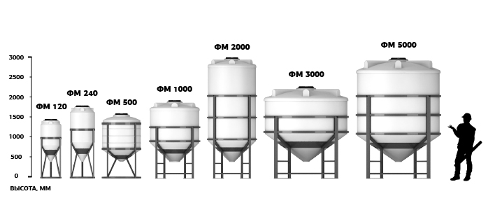 Емкость ФМ 500 литров
