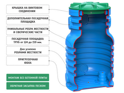 Пластиковый кессон для скважины "KS"mini от Rodlex® 